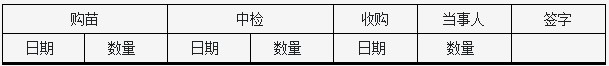 湖南喬生科技有限公司,污染水體還原,鵝特色產(chǎn)業(yè)化,高新技術(shù)研發(fā),新能源產(chǎn)品銷售,科技信息咨詢服務(wù)